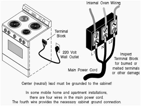 wire breaker for electric stove